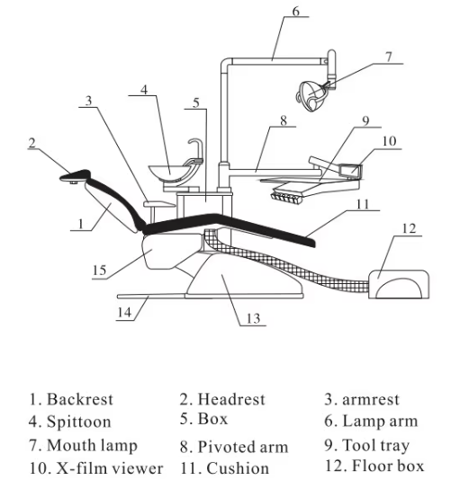 dental chair parts