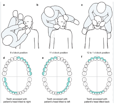 dental chair position-dentist position