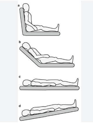 dental chair position-different position
