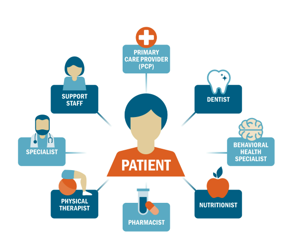 dental clinic design-Patient-Centered Design